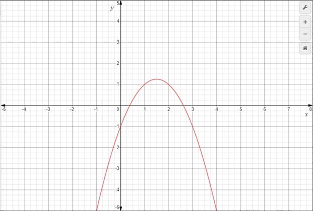 Glencoe Algebra 1, Student Edition, 9780079039897, 0079039898, 2018, Chapter 9, Problem 19MCQ 