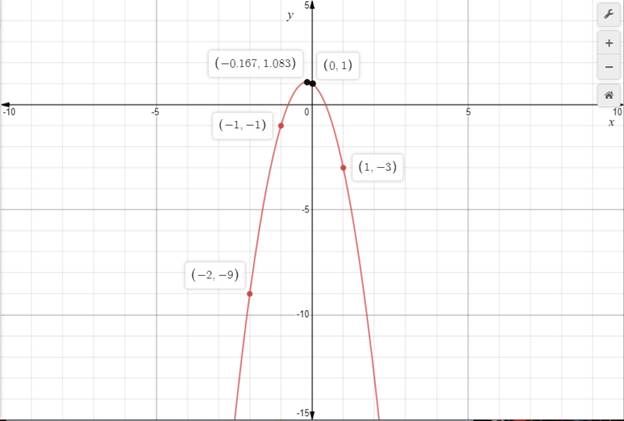 Glencoe Algebra 1, Student Edition, 9780079039897, 0079039898, 2018, Chapter 9, Problem 4MCQ 