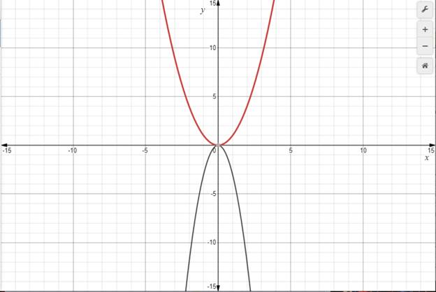 Glencoe Algebra 1, Student Edition, 9780079039897, 0079039898, 2018, Chapter 9, Problem 7PT 