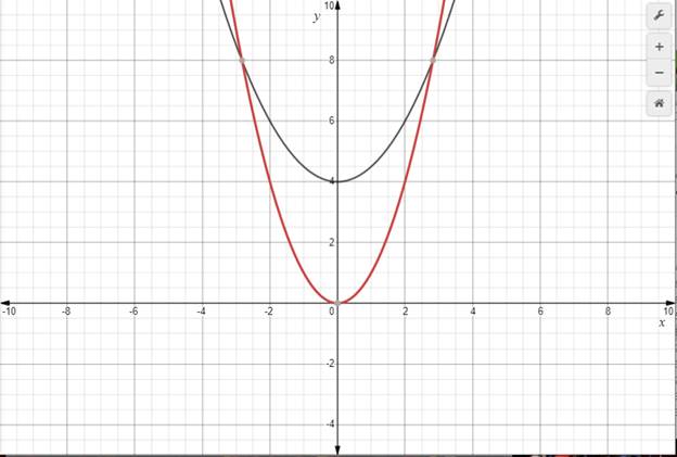 Glencoe Algebra 1, Student Edition, 9780079039897, 0079039898, 2018, Chapter 9, Problem 8PT 