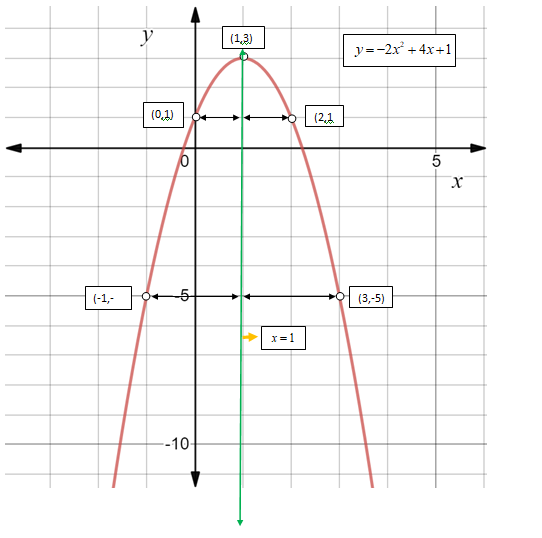 Glencoe Algebra 1, Student Edition, 9780079039897, 0079039898, 2018, Chapter 9.1, Problem 18CYU , additional homework tip  2