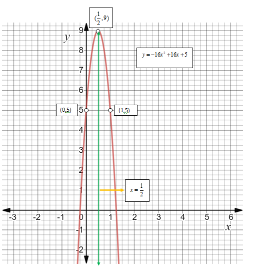 Glencoe Algebra 1, Student Edition, 9780079039897, 0079039898, 2018, Chapter 9.1, Problem 21CYU , additional homework tip  2