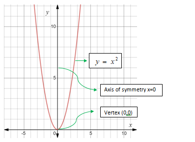 Glencoe Algebra 1, Student Edition, 9780079039897, 0079039898, 2018, Chapter 9.1, Problem 22PPS , additional homework tip  1