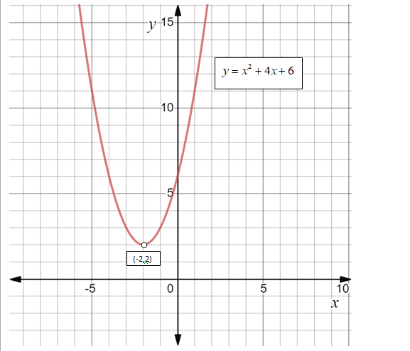 Glencoe Algebra 1, Student Edition, 9780079039897, 0079039898, 2018, Chapter 9.1, Problem 22PPS , additional homework tip  2