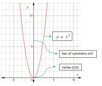 Glencoe Algebra 1, Student Edition, 9780079039897, 0079039898, 2018, Chapter 9.1, Problem 23PPS , additional homework tip  1