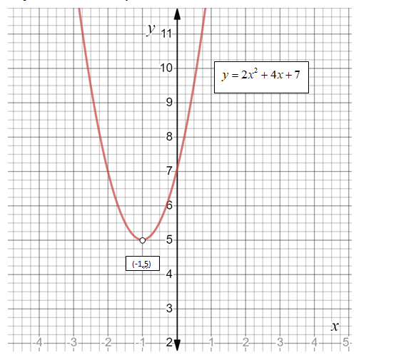 Glencoe Algebra 1, Student Edition, 9780079039897, 0079039898, 2018, Chapter 9.1, Problem 23PPS , additional homework tip  2