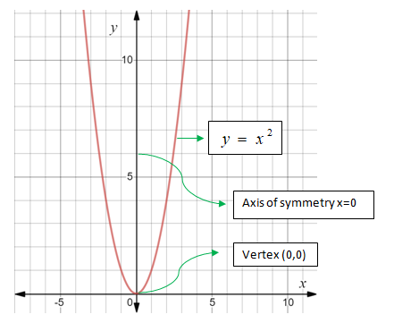 Glencoe Algebra 1, Student Edition, 9780079039897, 0079039898, 2018, Chapter 9.1, Problem 24PPS , additional homework tip  1