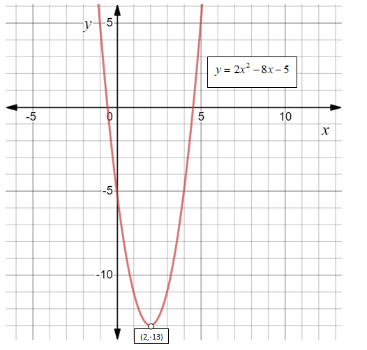 Glencoe Algebra 1, Student Edition, 9780079039897, 0079039898, 2018, Chapter 9.1, Problem 24PPS , additional homework tip  2