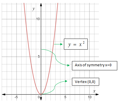 Glencoe Algebra 1, Student Edition, 9780079039897, 0079039898, 2018, Chapter 9.1, Problem 29PPS , additional homework tip  2