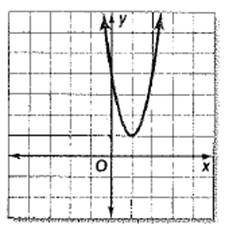 Glencoe Algebra 1, Student Edition, 9780079039897, 0079039898, 2018, Chapter 9.1, Problem 30PPS , additional homework tip  1