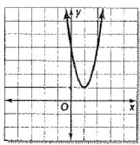 Glencoe Algebra 1, Student Edition, 9780079039897, 0079039898, 2018, Chapter 9.1, Problem 31PPS , additional homework tip  1