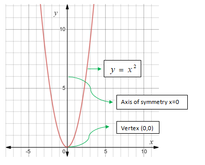 Glencoe Algebra 1, Student Edition, 9780079039897, 0079039898, 2018, Chapter 9.1, Problem 35PPS 