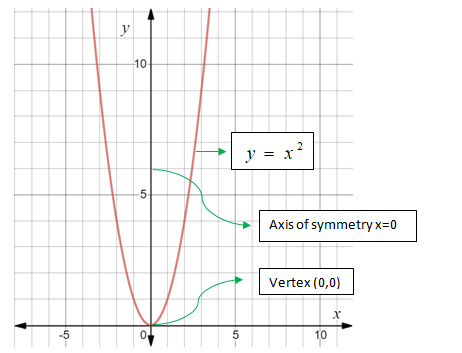 Glencoe Algebra 1, Student Edition, 9780079039897, 0079039898, 2018, Chapter 9.1, Problem 38PPS 