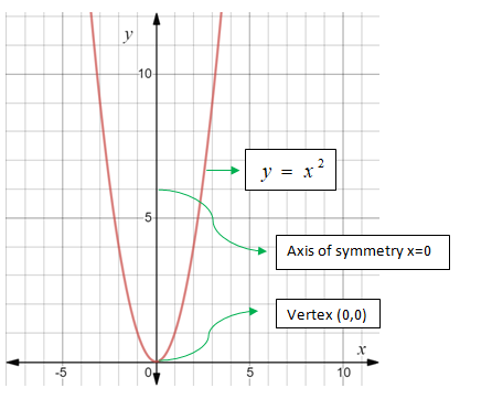 Glencoe Algebra 1, Student Edition, 9780079039897, 0079039898, 2018, Chapter 9.1, Problem 4AGP 