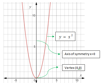 Glencoe Algebra 1, Student Edition, 9780079039897, 0079039898, 2018, Chapter 9.1, Problem 4CGP 