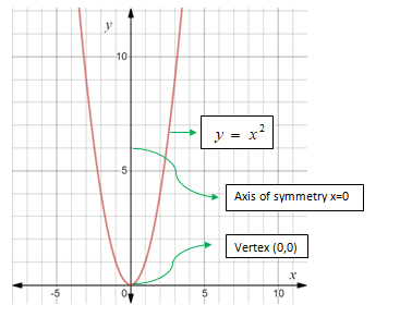 Glencoe Algebra 1, Student Edition, 9780079039897, 0079039898, 2018, Chapter 9.1, Problem 53PPS , additional homework tip  1