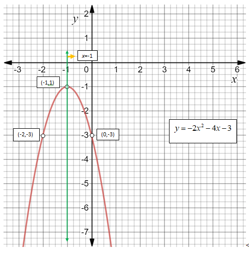 Glencoe Algebra 1, Student Edition, 9780079039897, 0079039898, 2018, Chapter 9.1, Problem 53PPS , additional homework tip  2