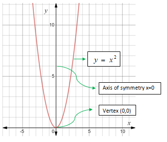 Glencoe Algebra 1, Student Edition, 9780079039897, 0079039898, 2018, Chapter 9.1, Problem 54PPS , additional homework tip  1