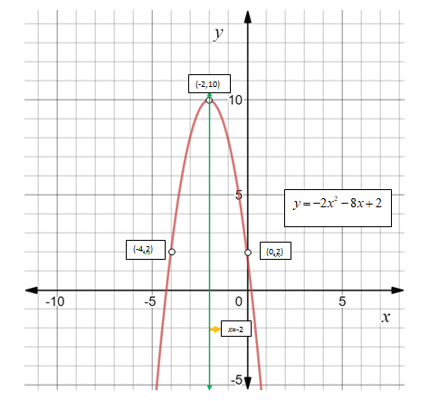 Glencoe Algebra 1, Student Edition, 9780079039897, 0079039898, 2018, Chapter 9.1, Problem 54PPS , additional homework tip  2