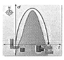 Glencoe Algebra 1, Student Edition, 9780079039897, 0079039898, 2018, Chapter 9.1, Problem 58PPS , additional homework tip  1