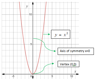 Glencoe Algebra 1, Student Edition, 9780079039897, 0079039898, 2018, Chapter 9.1, Problem 58PPS , additional homework tip  2