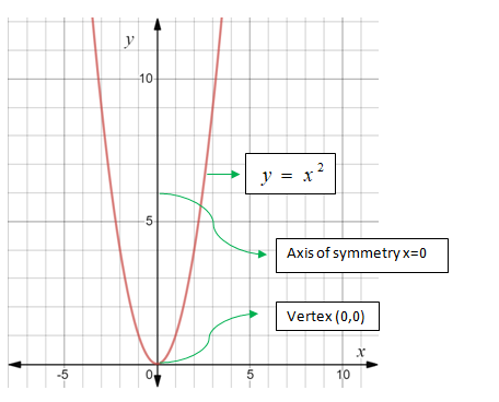 Glencoe Algebra 1, Student Edition, 9780079039897, 0079039898, 2018, Chapter 9.1, Problem 5AGP , additional homework tip  1