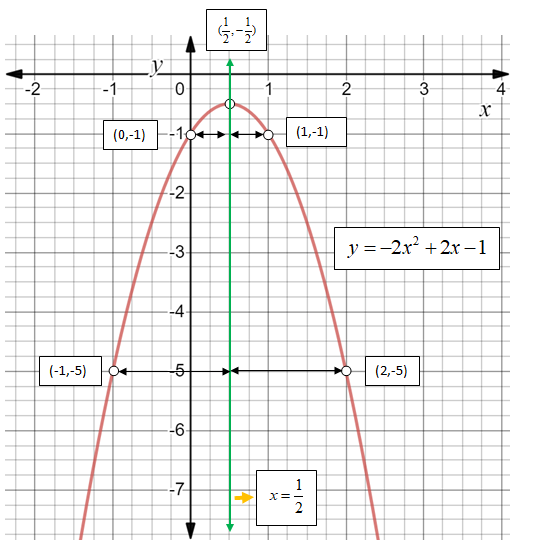 Glencoe Algebra 1, Student Edition, 9780079039897, 0079039898, 2018, Chapter 9.1, Problem 5AGP , additional homework tip  2