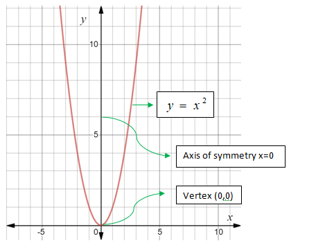 Glencoe Algebra 1, Student Edition, 9780079039897, 0079039898, 2018, Chapter 9.1, Problem 66PPS , additional homework tip  1