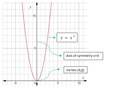 Glencoe Algebra 1, Student Edition, 9780079039897, 0079039898, 2018, Chapter 9.1, Problem 66PPS , additional homework tip  2