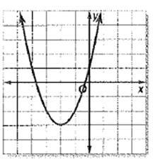 Glencoe Algebra 1, Student Edition, 9780079039897, 0079039898, 2018, Chapter 9.1, Problem 6CYU , additional homework tip  1