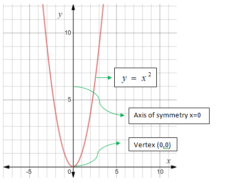 Glencoe Algebra 1, Student Edition, 9780079039897, 0079039898, 2018, Chapter 9.1, Problem 71HP , additional homework tip  1