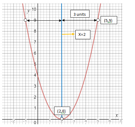 Glencoe Algebra 1, Student Edition, 9780079039897, 0079039898, 2018, Chapter 9.1, Problem 71HP , additional homework tip  2