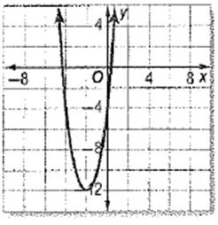 Glencoe Algebra 1, Student Edition, 9780079039897, 0079039898, 2018, Chapter 9.1, Problem 7CYU , additional homework tip  1