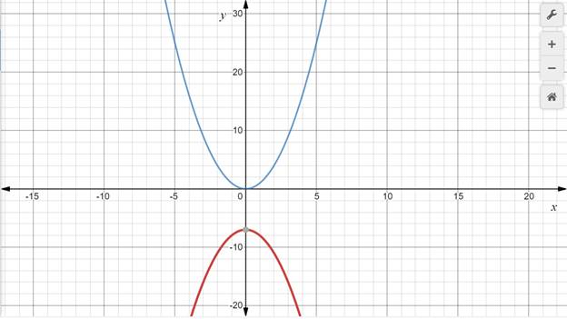 Glencoe Algebra 1, Student Edition, 9780079039897, 0079039898, 2018, Chapter 9.2, Problem 11PPS 