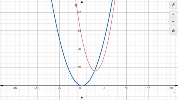 Glencoe Algebra 1, Student Edition, 9780079039897, 0079039898, 2018, Chapter 9.2, Problem 12PPS 