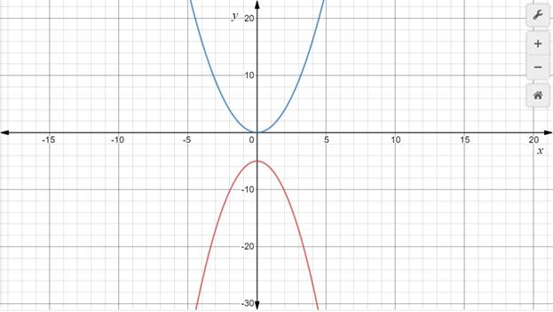 Glencoe Algebra 1, Student Edition, 9780079039897, 0079039898, 2018, Chapter 9.2, Problem 14PPS 