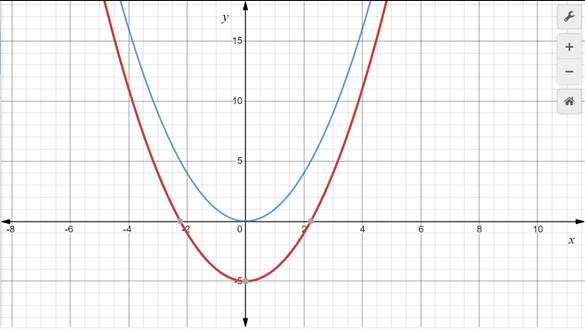 Glencoe Algebra 1, Student Edition, 9780079039897, 0079039898, 2018, Chapter 9.2, Problem 1CGP 