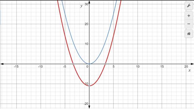 Glencoe Algebra 1, Student Edition, 9780079039897, 0079039898, 2018, Chapter 9.2, Problem 1CYU 