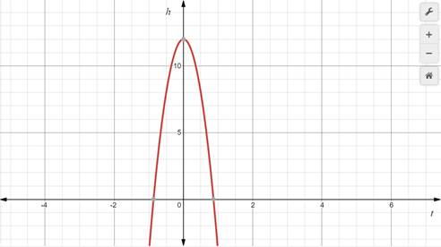 Glencoe Algebra 1, Student Edition, 9780079039897, 0079039898, 2018, Chapter 9.2, Problem 24PPS 