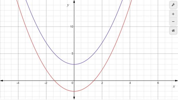 Glencoe Algebra 1, Student Edition, 9780079039897, 0079039898, 2018, Chapter 9.2, Problem 28PPS 