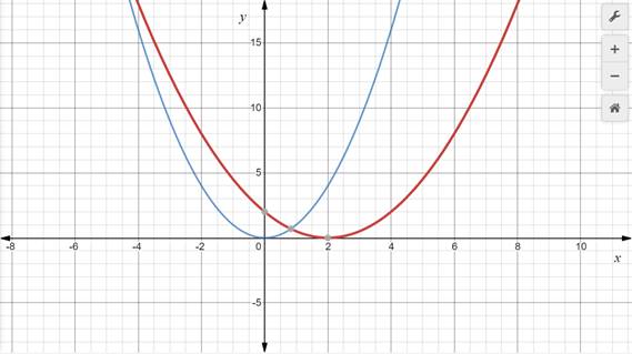 Glencoe Algebra 1, Student Edition, 9780079039897, 0079039898, 2018, Chapter 9.2, Problem 2CYU 