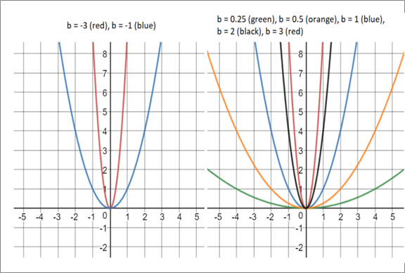 Glencoe Algebra 1, Student Edition, 9780079039897, 0079039898, 2018, Chapter 9.2, Problem 31PPS , additional homework tip  1