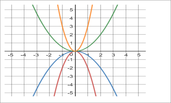 Glencoe Algebra 1, Student Edition, 9780079039897, 0079039898, 2018, Chapter 9.2, Problem 31PPS , additional homework tip  5