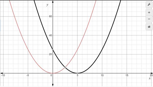 Glencoe Algebra 1, Student Edition, 9780079039897, 0079039898, 2018, Chapter 9.2, Problem 36PPS 