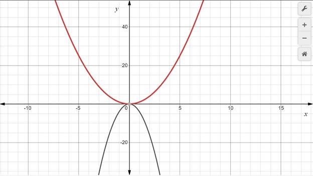 Glencoe Algebra 1, Student Edition, 9780079039897, 0079039898, 2018, Chapter 9.2, Problem 38PPS 