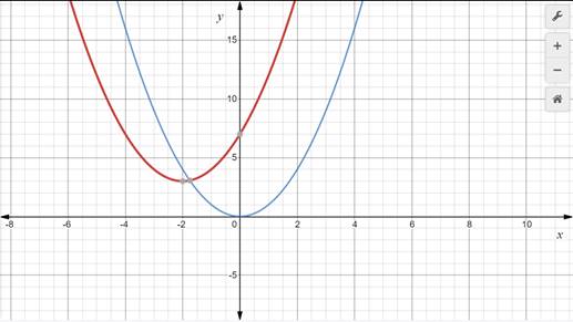 Glencoe Algebra 1, Student Edition, 9780079039897, 0079039898, 2018, Chapter 9.2, Problem 3AGP 