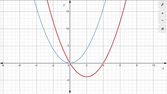 Glencoe Algebra 1, Student Edition, 9780079039897, 0079039898, 2018, Chapter 9.2, Problem 3BGP 