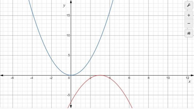 Glencoe Algebra 1, Student Edition, 9780079039897, 0079039898, 2018, Chapter 9.2, Problem 7GP , additional homework tip  1