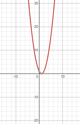 Glencoe Algebra 1, Student Edition, 9780079039897, 0079039898, 2018, Chapter 9.3, Problem 15PPS 