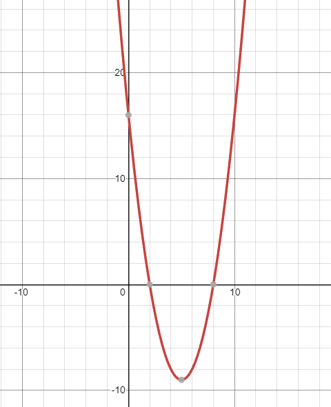 Glencoe Algebra 1, Student Edition, 9780079039897, 0079039898, 2018, Chapter 9.3, Problem 16PPS 